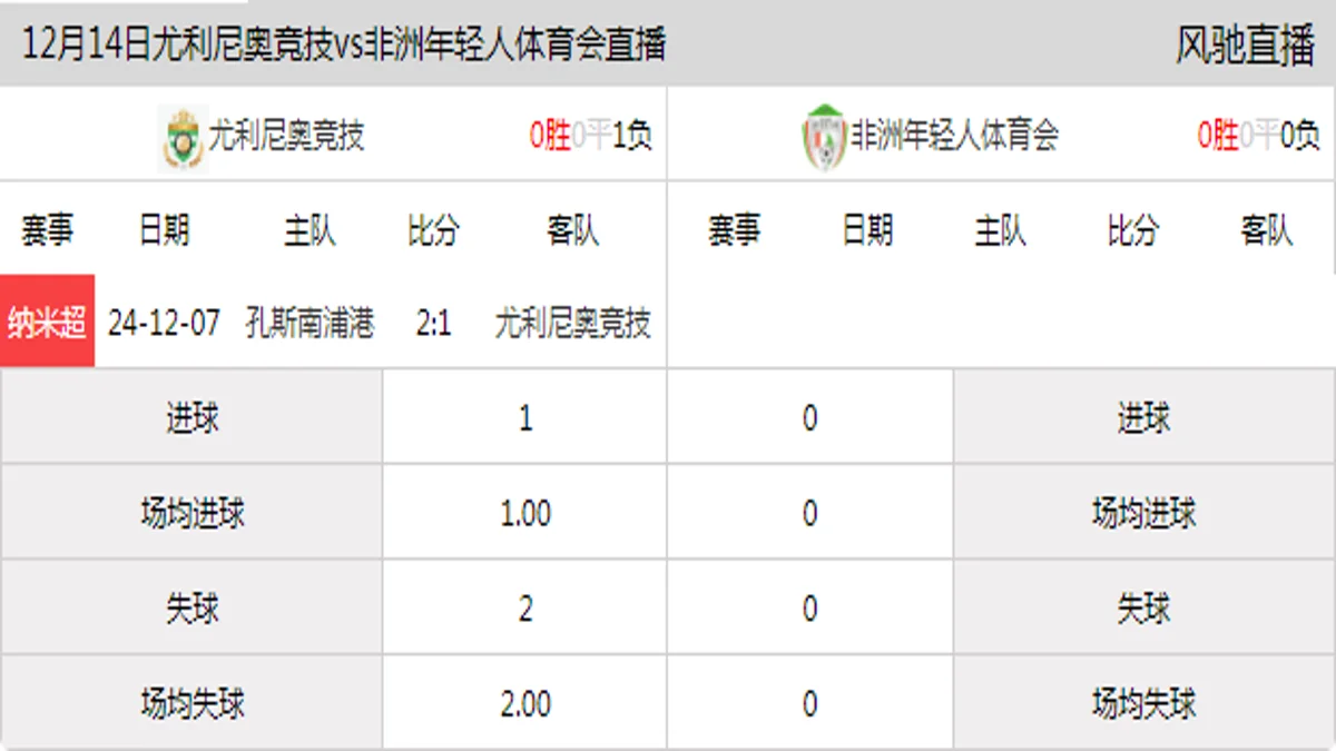 12月14日 纳米超第4轮 尤利尼奥竞技vs非洲年轻人体育会在线直播