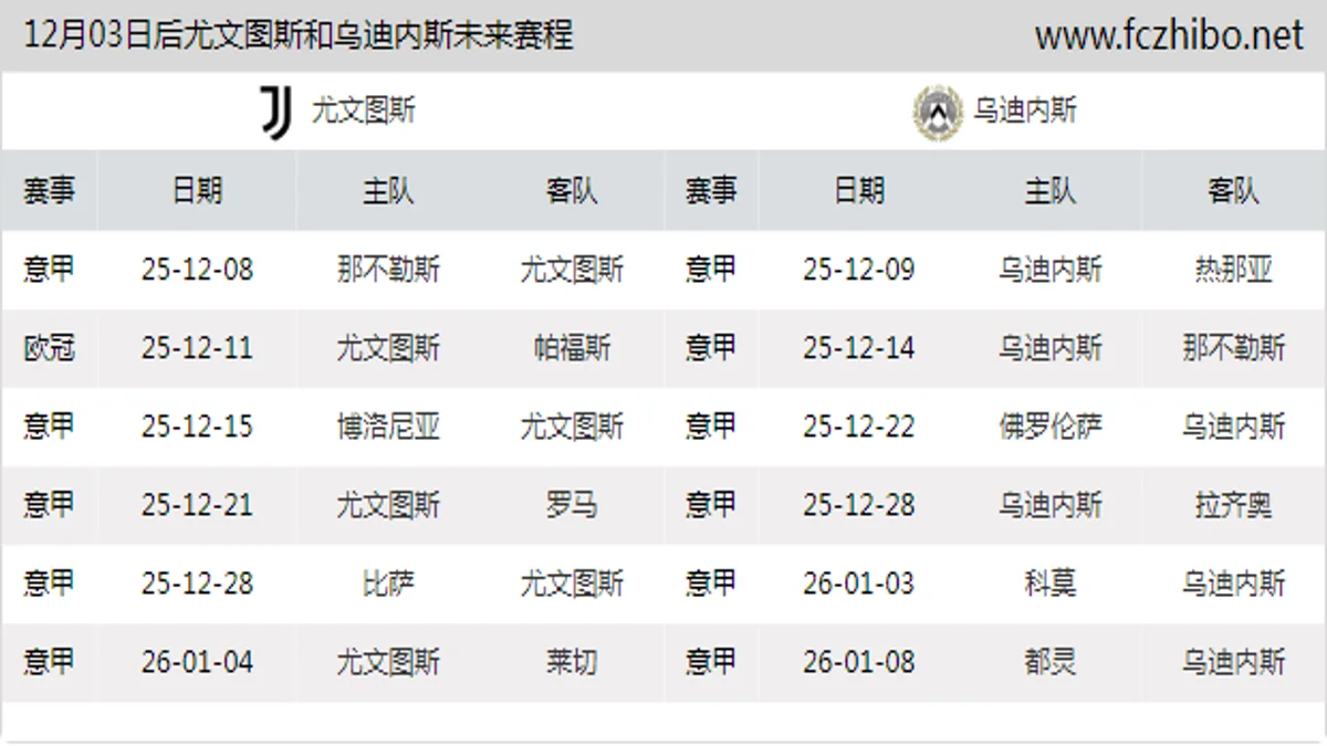 12月03日后尤文图斯和乌迪内斯近期赛程预览