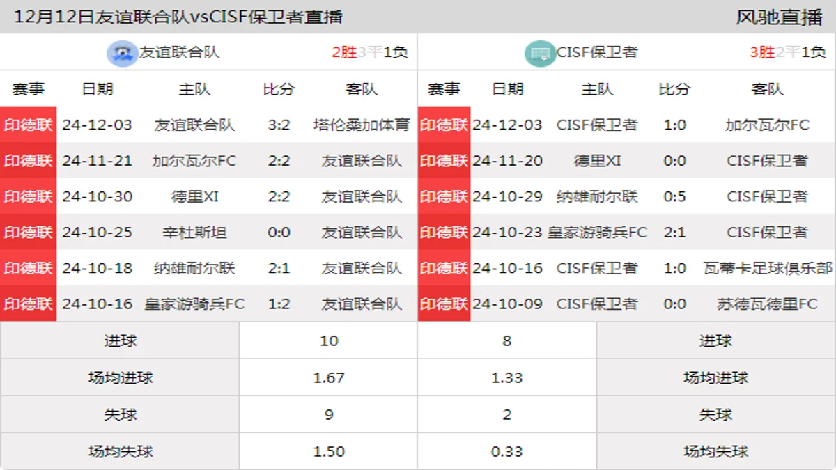 12月12日 印德联 友谊联合队vsCISF保卫者在线直播