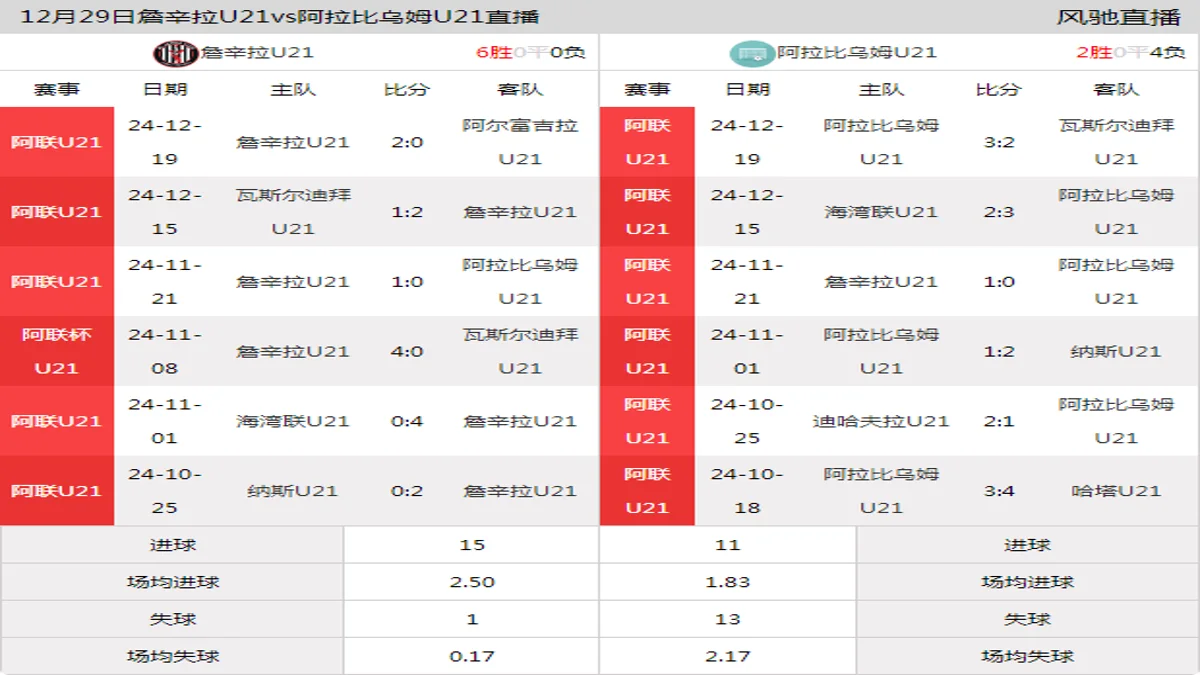 12月29日 阿联杯U21 詹辛拉U21vs阿拉比乌姆U21在线直播