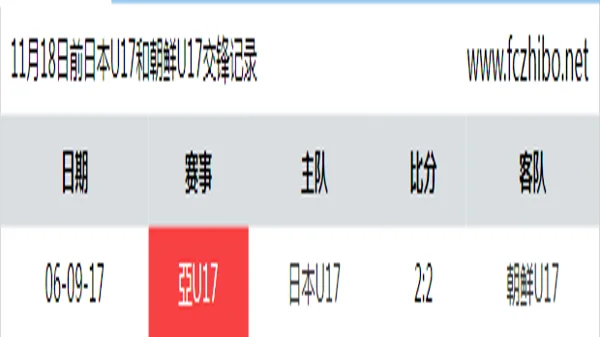 11月18日前日本U17和朝鲜U17最近1场交锋数据
