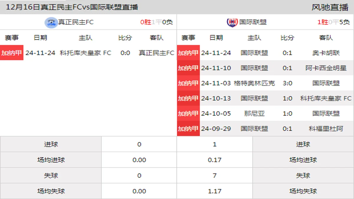 12月16日 加纳甲第9轮 真正民主FCvs国际联盟在线直播