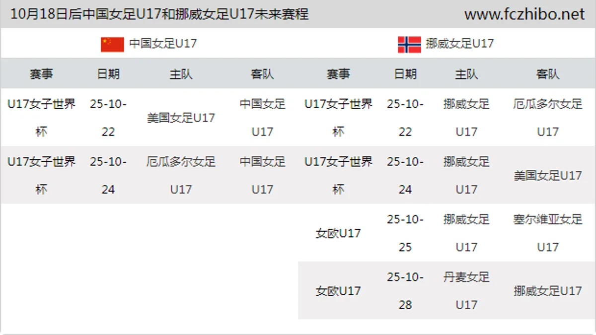10月18日后中国女足U17和挪威女足U17近期赛程预览