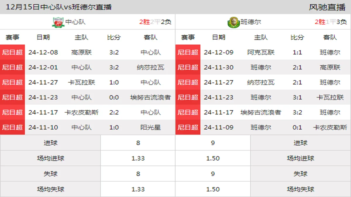 12月15日 尼日超第17轮 中心队vs班德尔在线直播