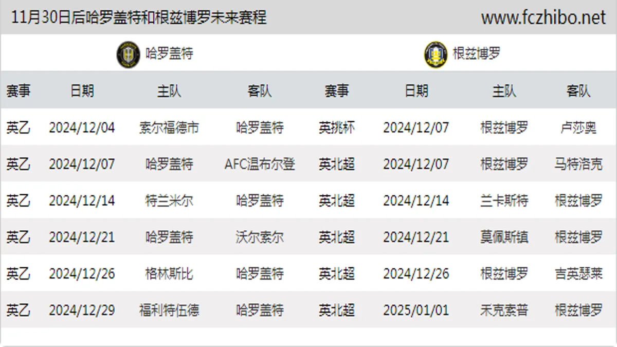 11月30日后哈罗盖特和根兹博罗近期赛程预览
