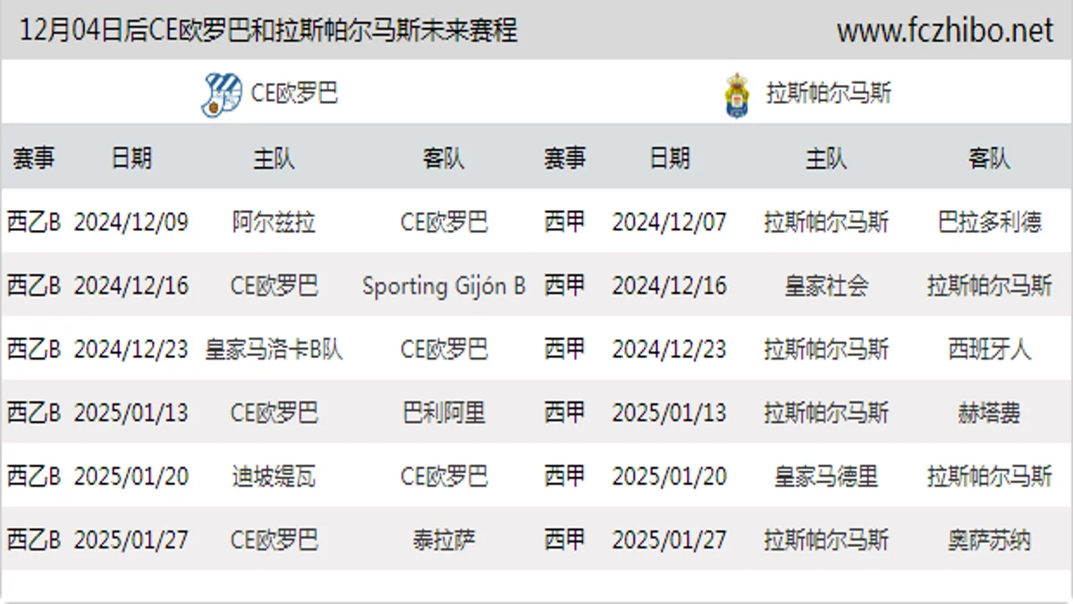 12月04日后CE欧罗巴和拉斯帕尔马斯近期赛程预览