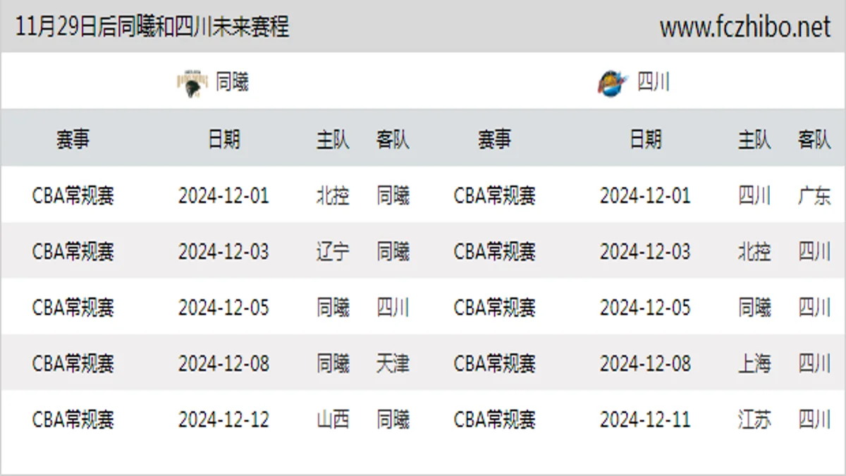 11月29日后同曦和四川近期赛程预览