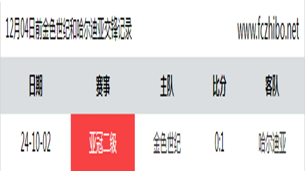 12月04日前金色世纪和哈尔迪亚最近1场交锋数据