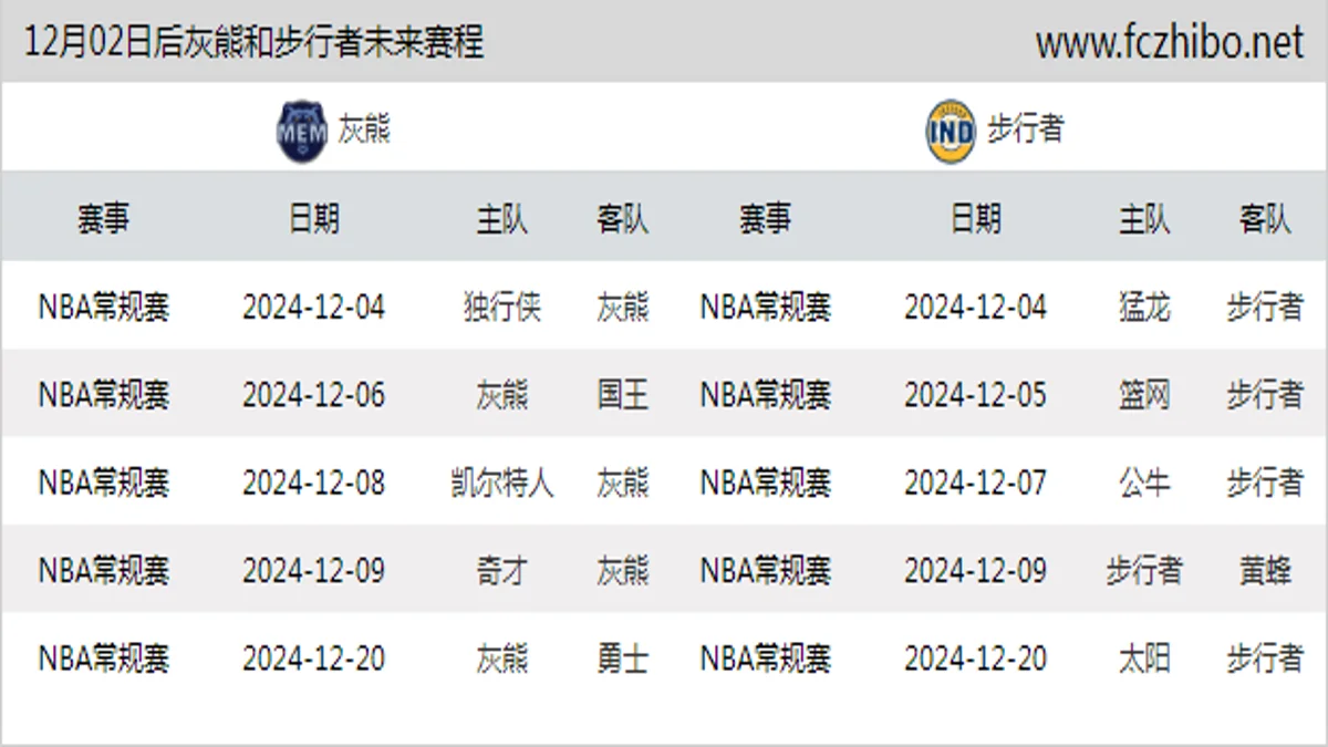 12月02日后灰熊和步行者近期赛程预览