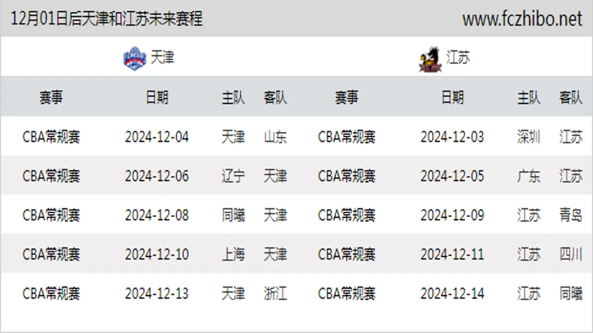 12月01日后天津和江苏近期赛程预览