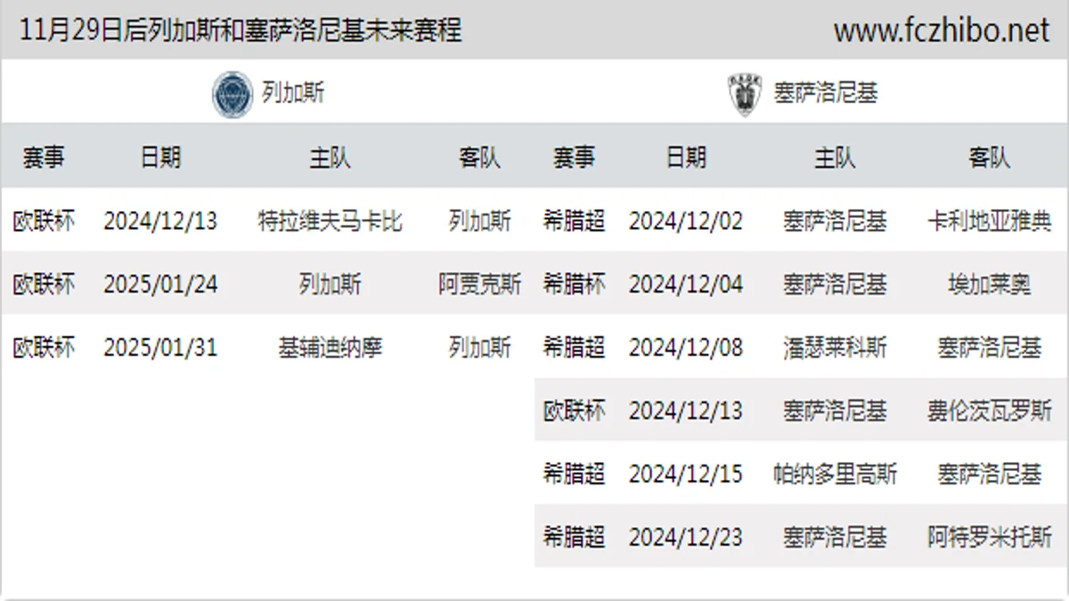 11月29日后列加斯和塞萨洛尼基近期赛程预览