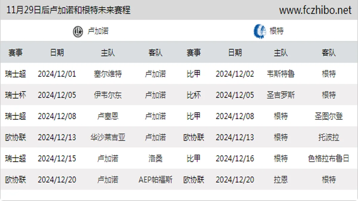 11月29日后卢加诺和根特近期赛程预览