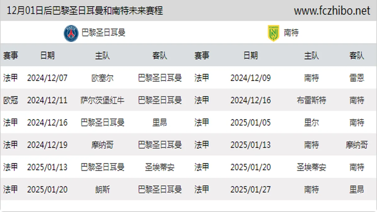 12月01日后巴黎圣日耳曼和南特近期赛程预览