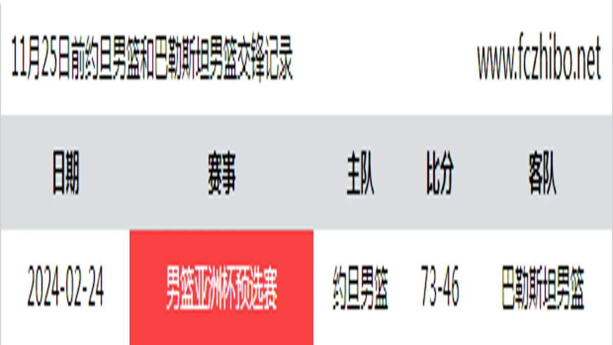 11月25日前约旦男篮和巴勒斯坦男篮最近1场交锋数据