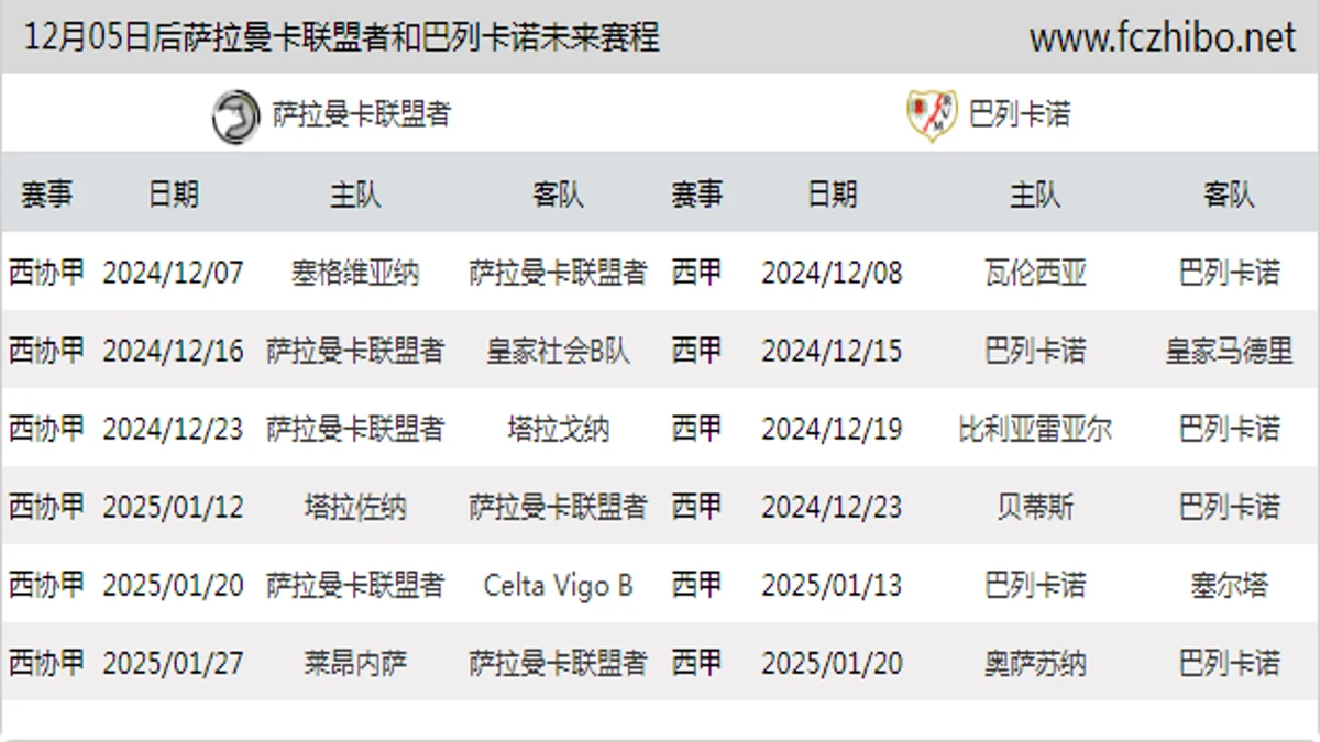 12月05日后萨拉曼卡联盟者和巴列卡诺近期赛程预览