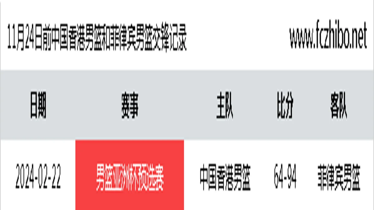 11月24日前中国香港男篮和菲律宾男篮最近1场交锋数据