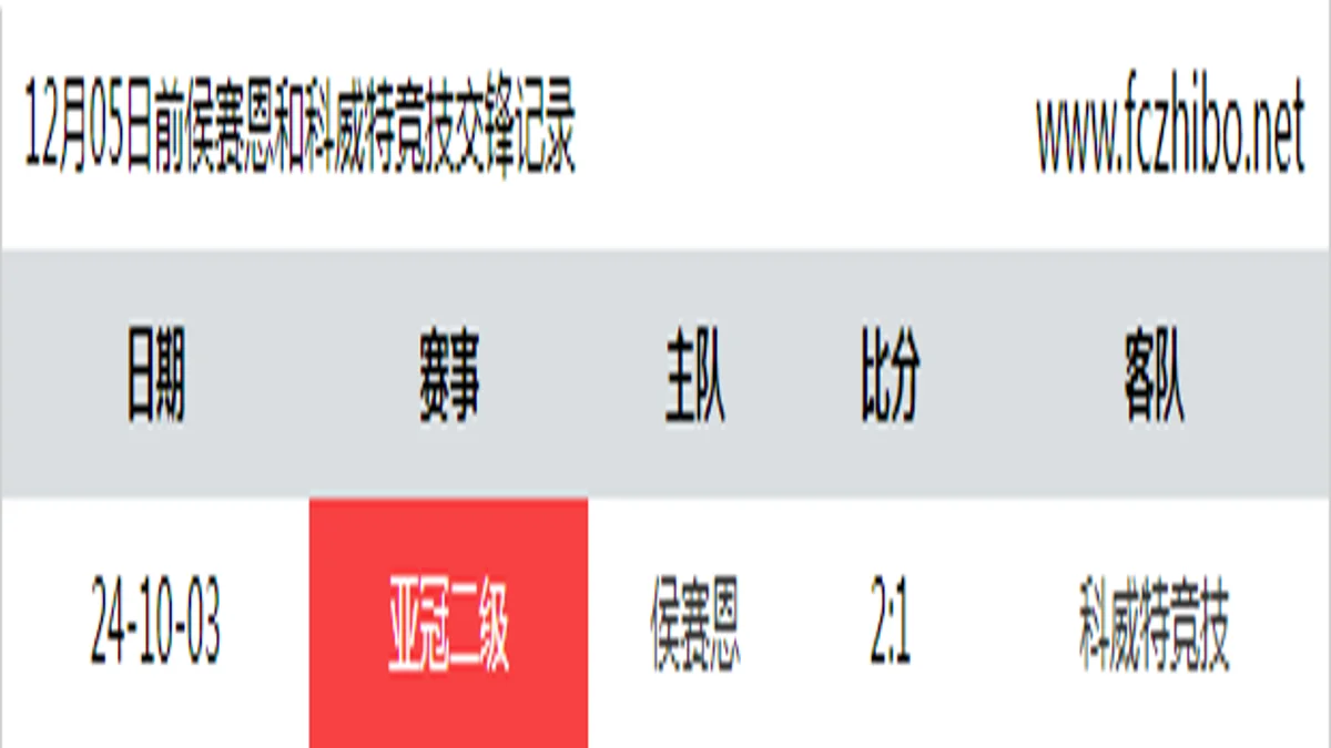 12月05日前侯赛恩和科威特竞技最近1场交锋数据