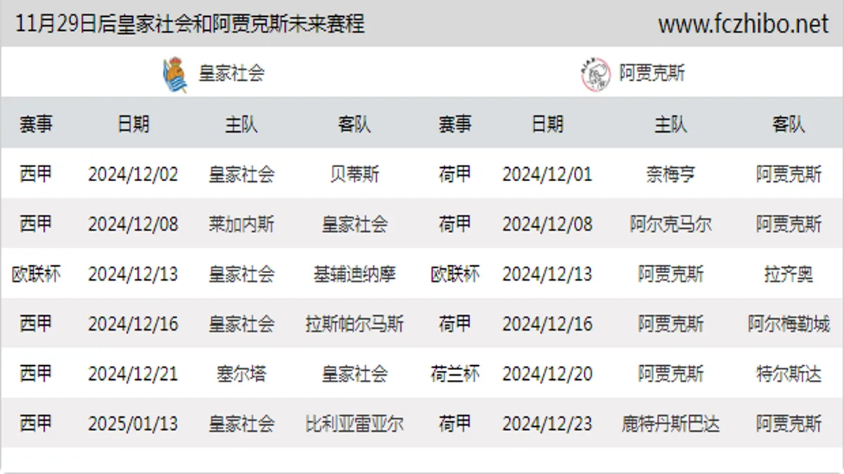 11月29日后皇家社会和阿贾克斯近期赛程预览