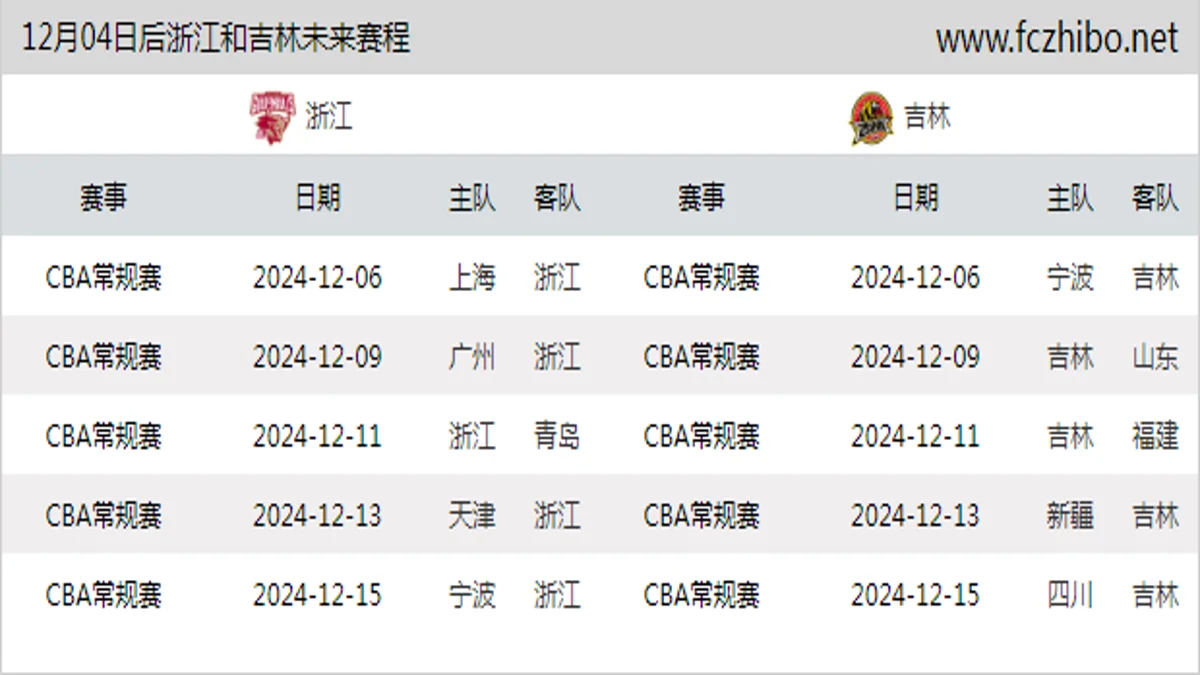 12月04日后浙江和吉林近期赛程预览