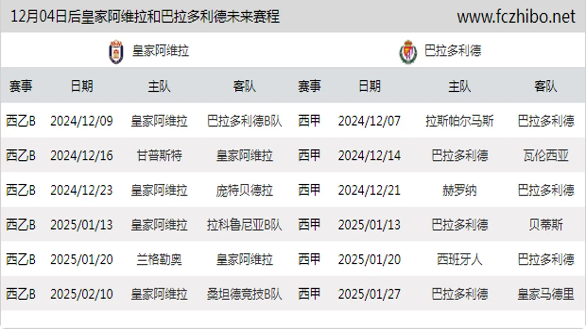 12月04日后皇家阿维拉和巴拉多利德近期赛程预览