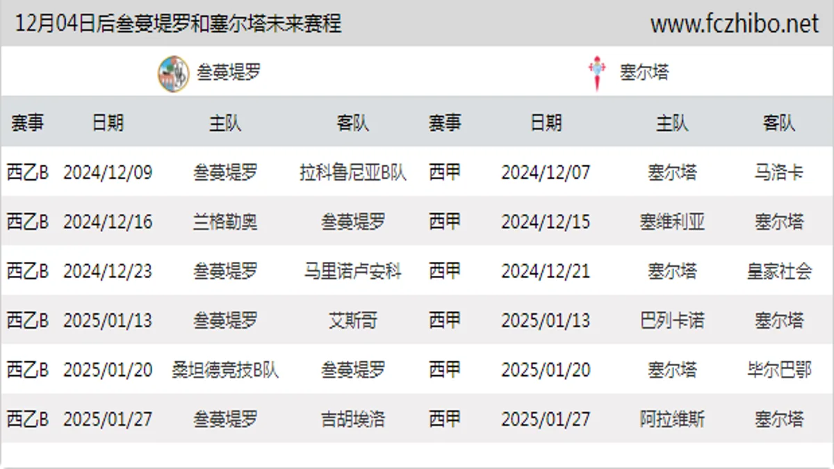 12月04日后叁蔓堤罗和塞尔塔近期赛程预览