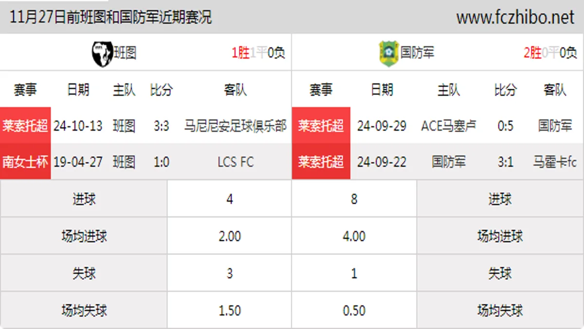 11月27日前班图和国防军近期比赛胜负和球队数据