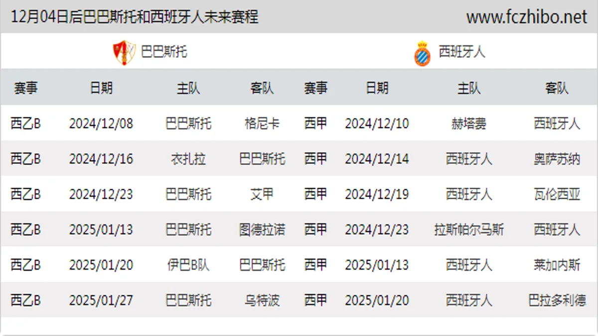 12月04日后巴巴斯托和西班牙人近期赛程预览