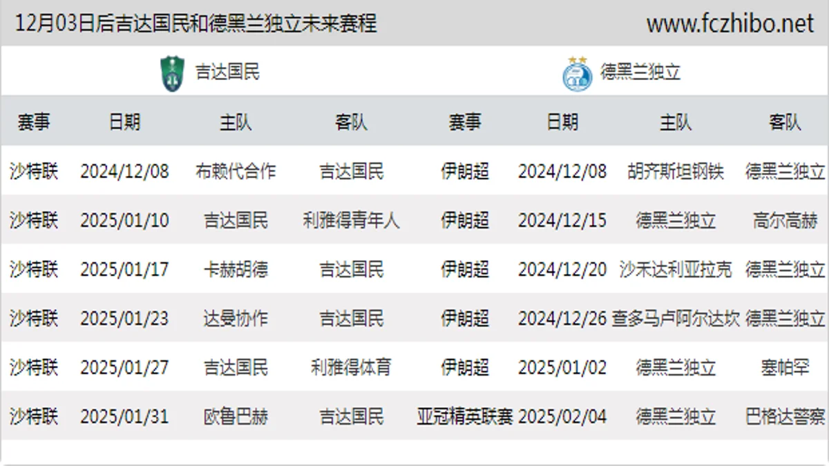 12月03日后吉达国民和德黑兰独立近期赛程预览