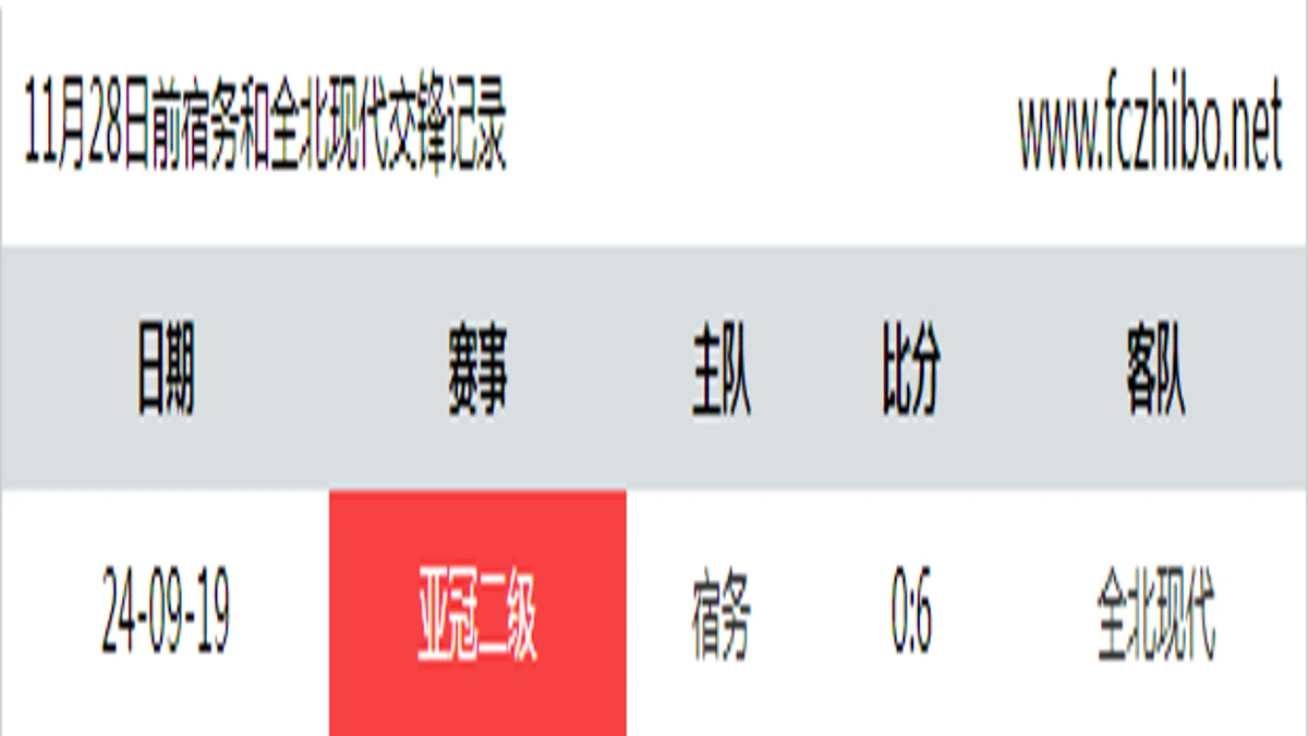 11月28日前宿务和全北现代最近1场交锋数据