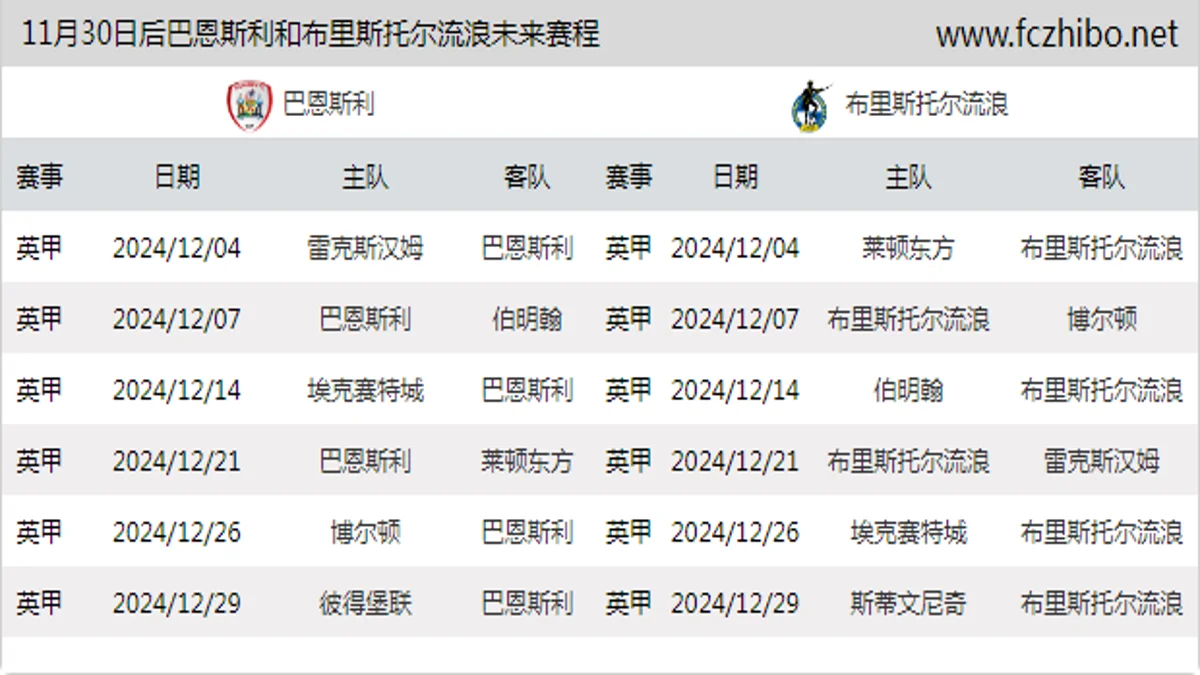 11月30日后巴恩斯利和布里斯托尔流浪近期赛程预览