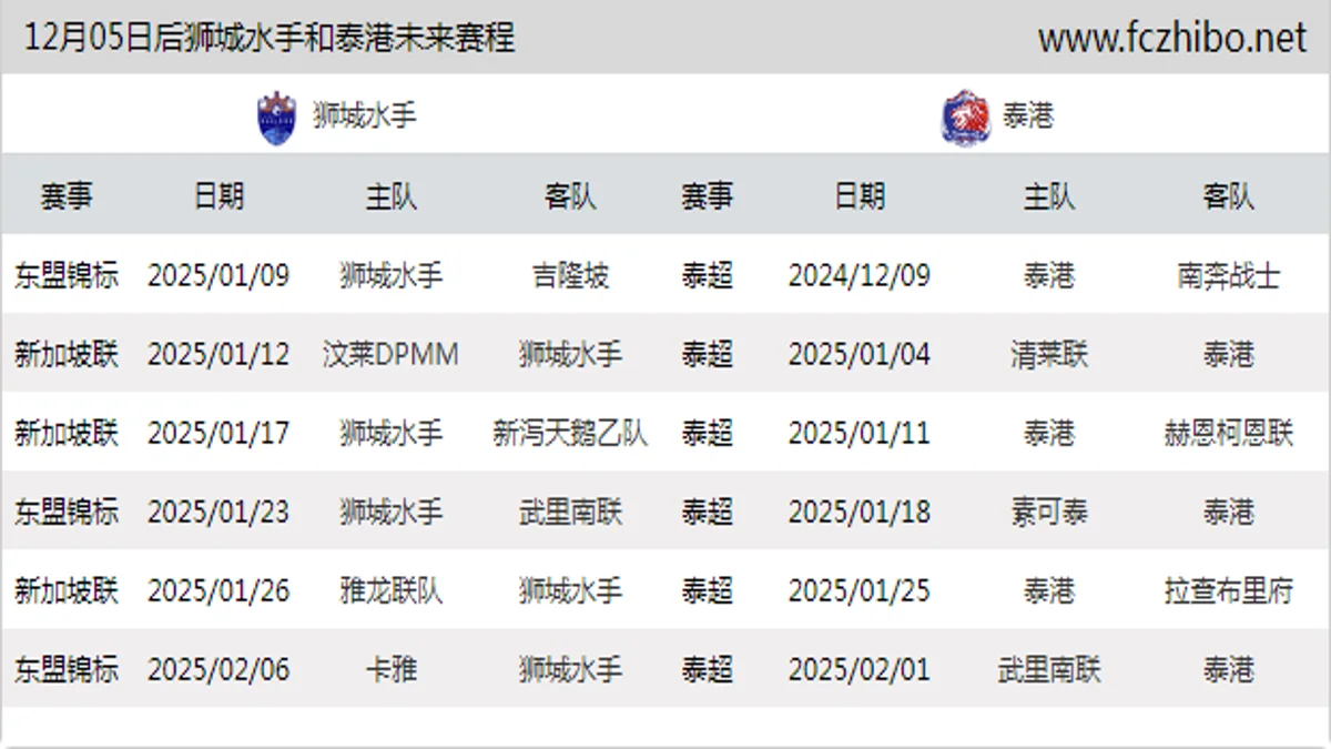 12月05日后狮城水手和泰港近期赛程预览