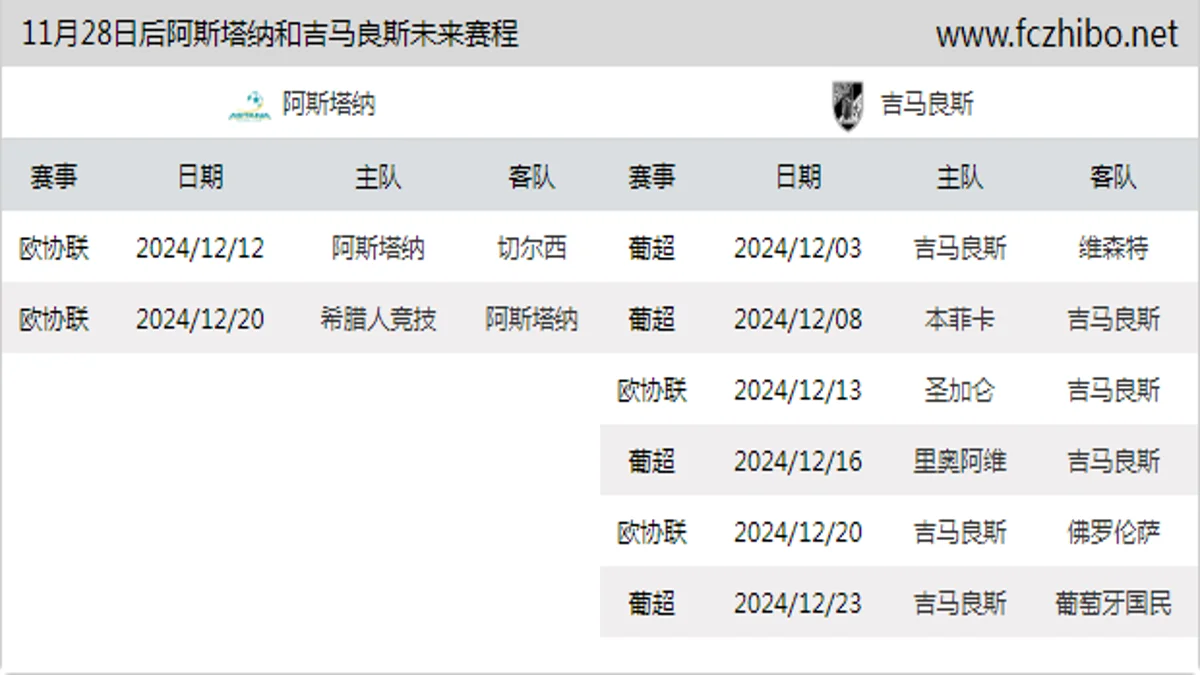 11月28日后阿斯塔纳和吉马良斯近期赛程预览