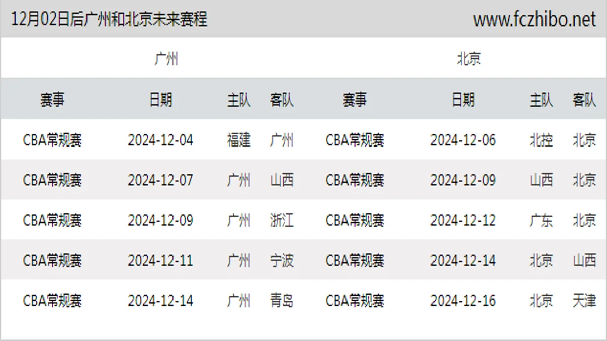 12月02日后广州和北京近期赛程预览