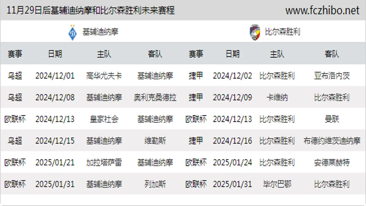 11月29日后基辅迪纳摩和比尔森胜利近期赛程预览