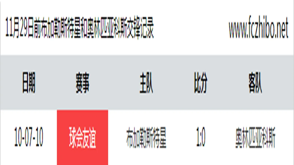 11月29日前布加勒斯特星和奥林匹亚科斯最近1场交锋数据