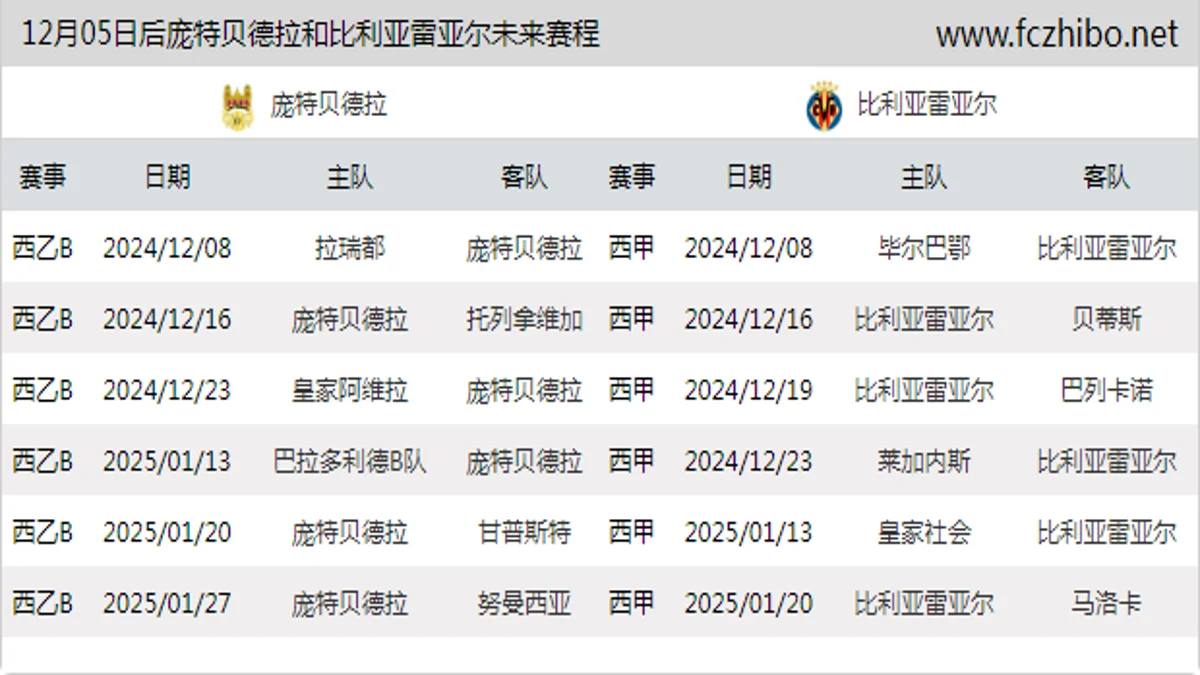12月05日后庞特贝德拉和比利亚雷亚尔近期赛程预览