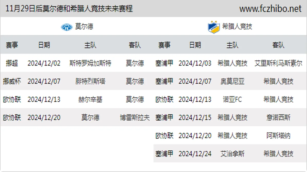 11月29日后莫尔德和希腊人竞技近期赛程预览