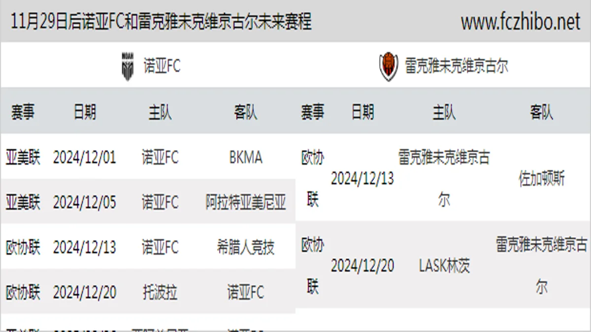 11月29日后诺亚FC和雷克雅未克维京古尔近期赛程预览