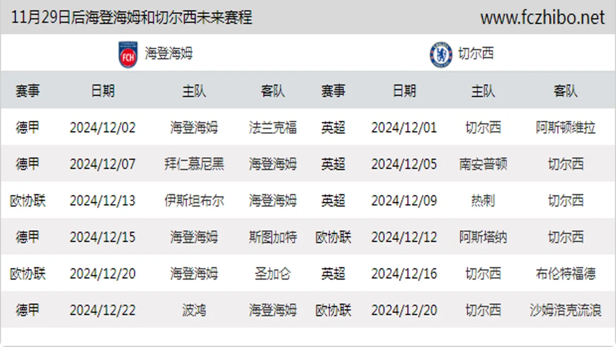 11月29日后海登海姆和切尔西近期赛程预览