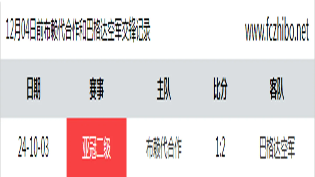 12月04日前布赖代合作和巴格达空军最近1场交锋数据