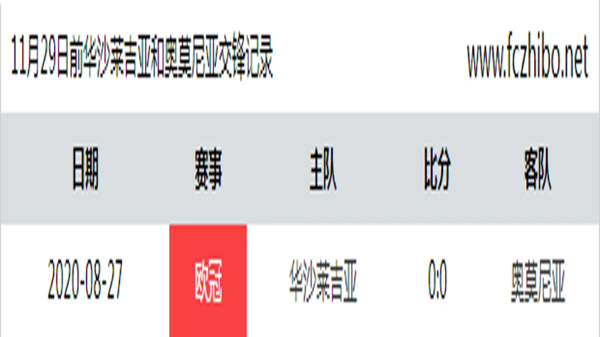 11月29日前华沙莱吉亚和奥莫尼亚最近1场交锋数据