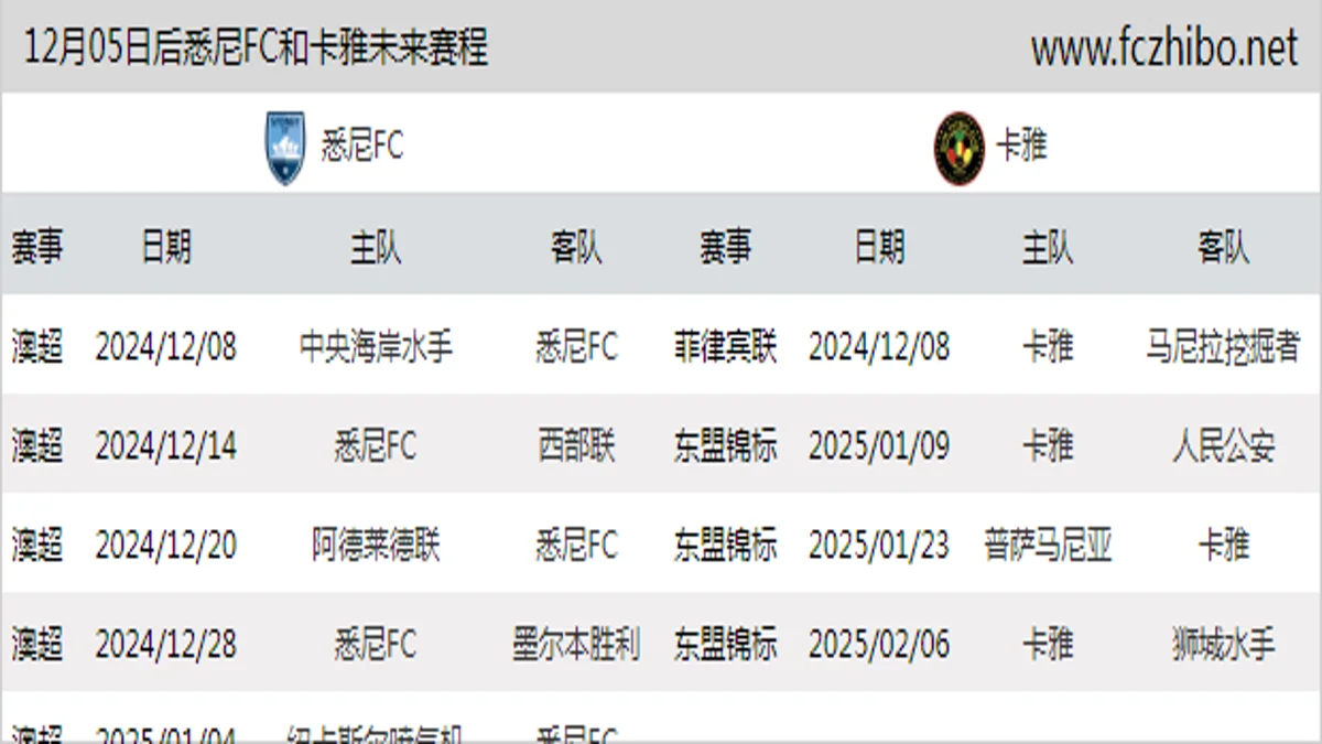 12月05日后悉尼FC和卡雅近期赛程预览