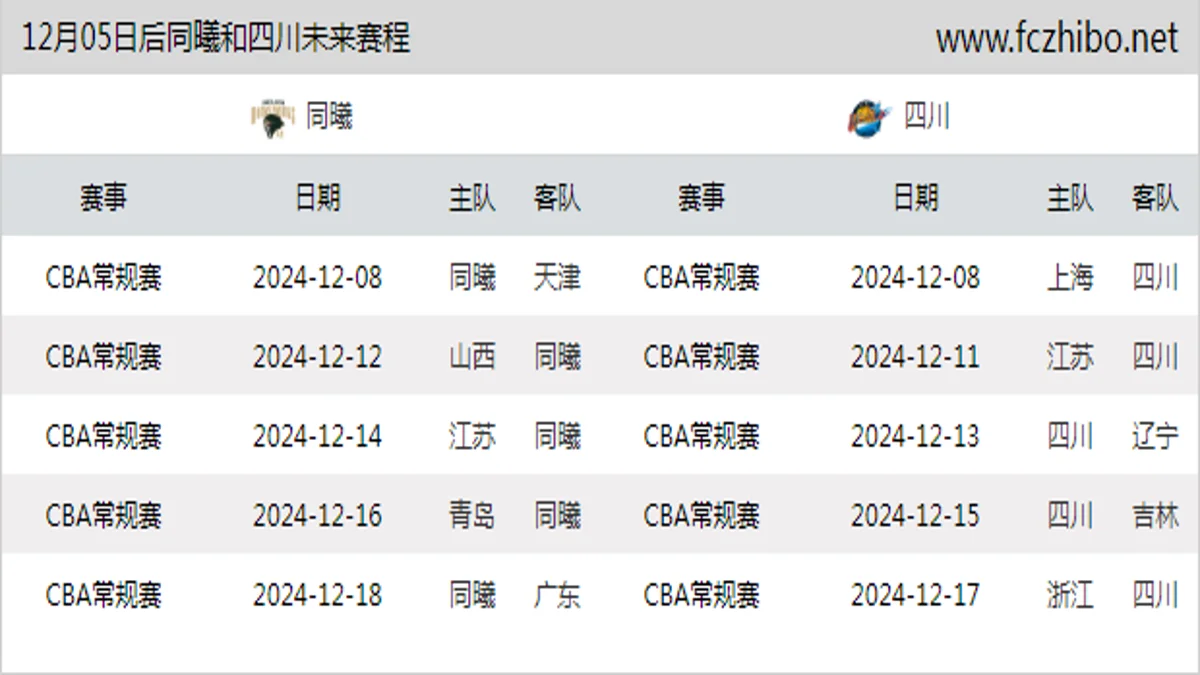 12月05日后同曦和四川近期赛程预览