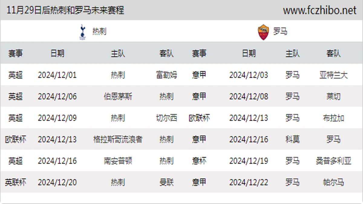 11月29日后热刺和罗马近期赛程预览