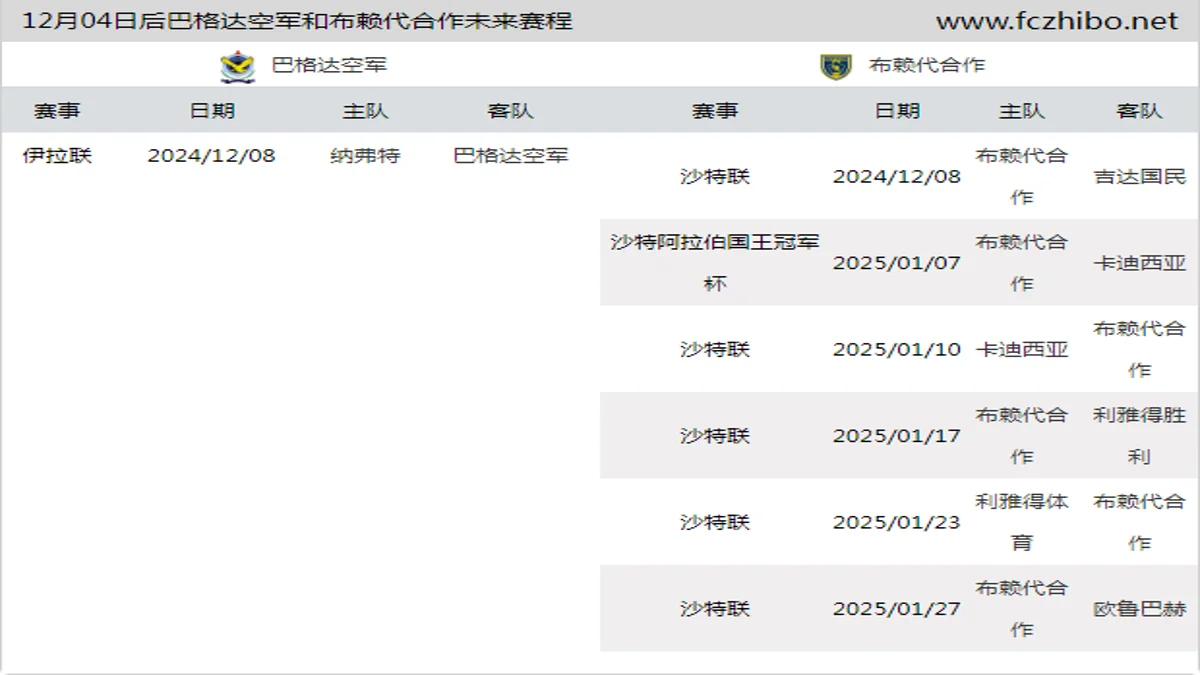 12月04日后巴格达空军和布赖代合作近期赛程预览