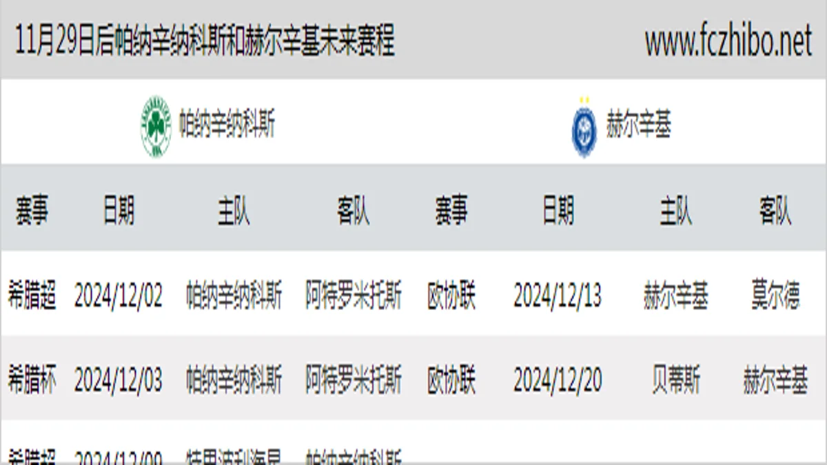 11月29日后帕纳辛纳科斯和赫尔辛基近期赛程预览