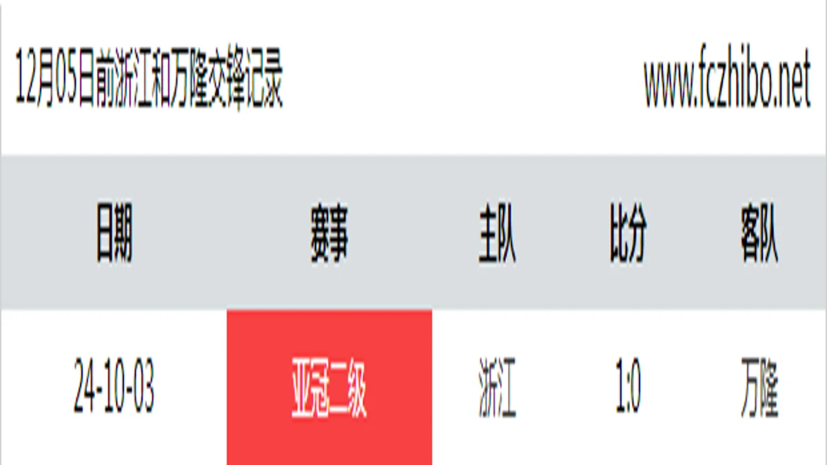 12月05日前浙江和万隆最近1场交锋数据