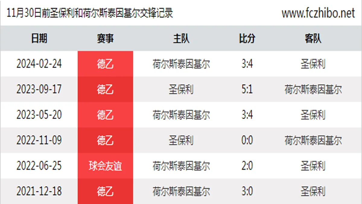 11月30日前圣保利和荷尔斯泰因基尔最近6场交锋数据