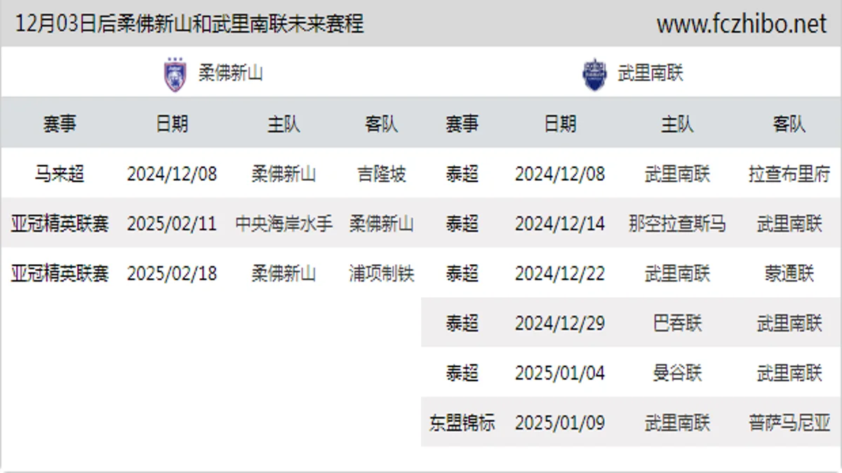 12月03日后柔佛新山和武里南联近期赛程预览