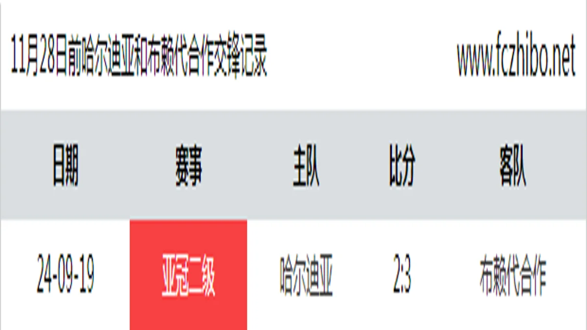 11月28日前哈尔迪亚和布赖代合作最近1场交锋数据
